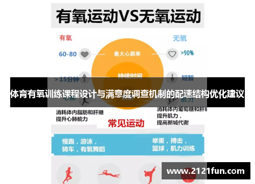 体育有氧训练课程设计与满意度调查机制的配速结构优化建议
